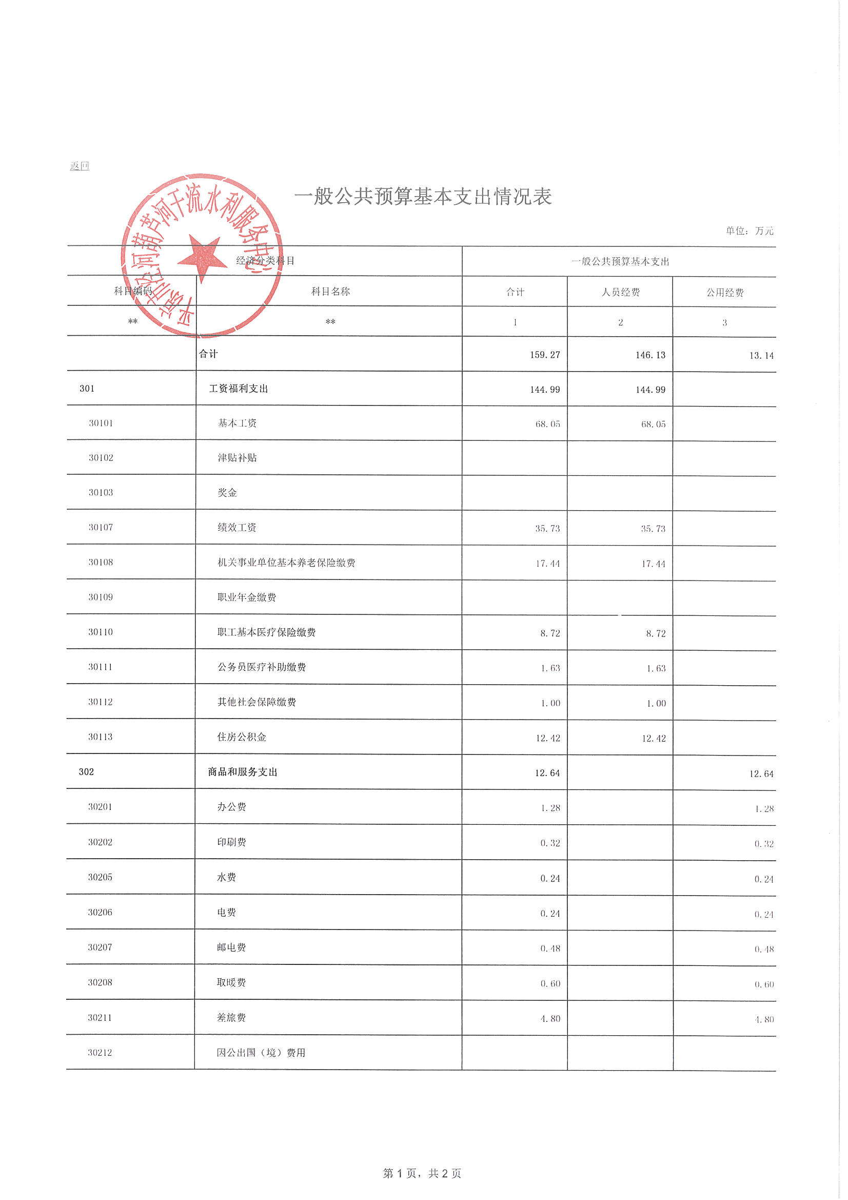 平凉市泾河葫芦河干流水利服务中心2022年预算公开